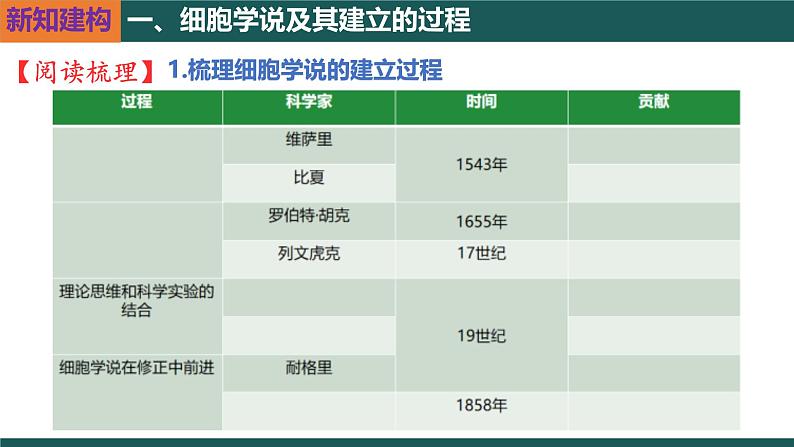 人教版（2019）高中生物必修一1.1 《细胞是生命活动的基本单位 》课件07