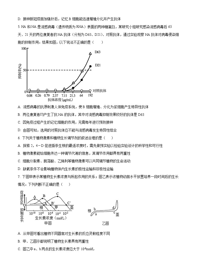 广东省揭阳市部分学校2023-2024学年高二下学期期中考试生物试卷（原卷版+解析版）02