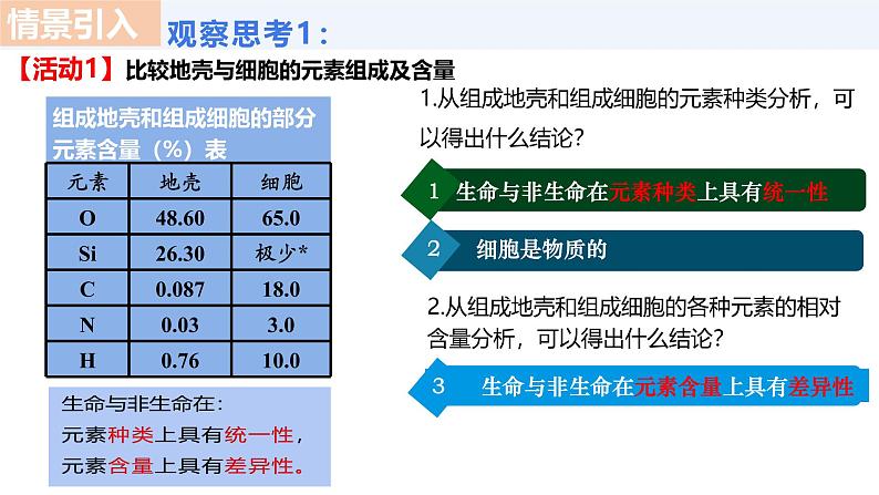 人教版（2019）高中生物必修一2.1《细胞中的元素和化合物》（2课时）课件05