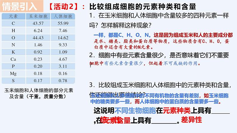 人教版（2019）高中生物必修一2.1《细胞中的元素和化合物》（2课时）课件06