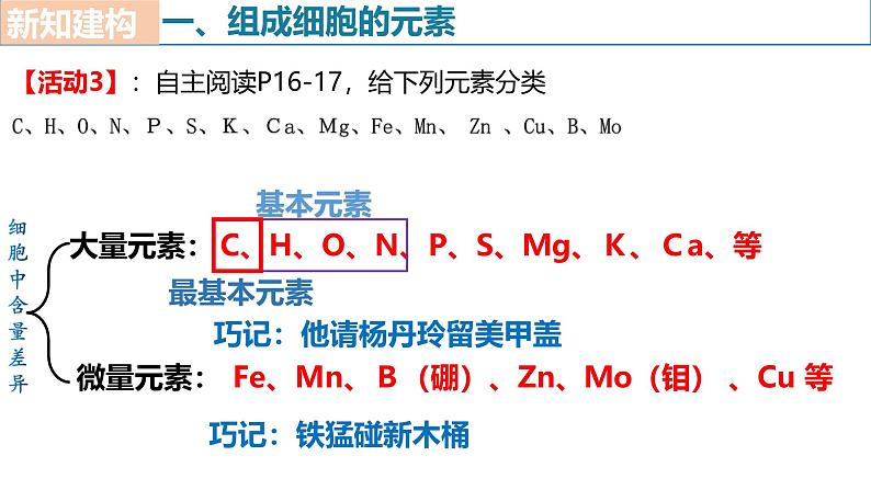 人教版（2019）高中生物必修一2.1《细胞中的元素和化合物》（2课时）课件07