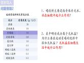 人教版（2019）高中生物必修一2.2 《细胞中的无机物》(1课时）课件