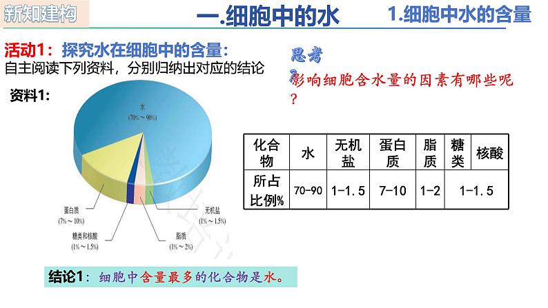 人教版（2019）高中生物必修一2.2 《细胞中的无机物》(1课时）课件06