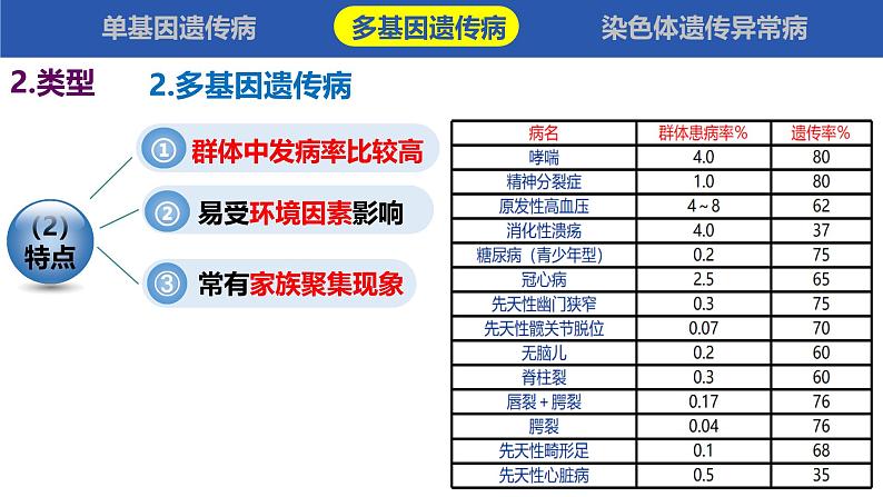 人教版（2019）高中生物必修二5.3《人类遗传病》(1课时）课件07