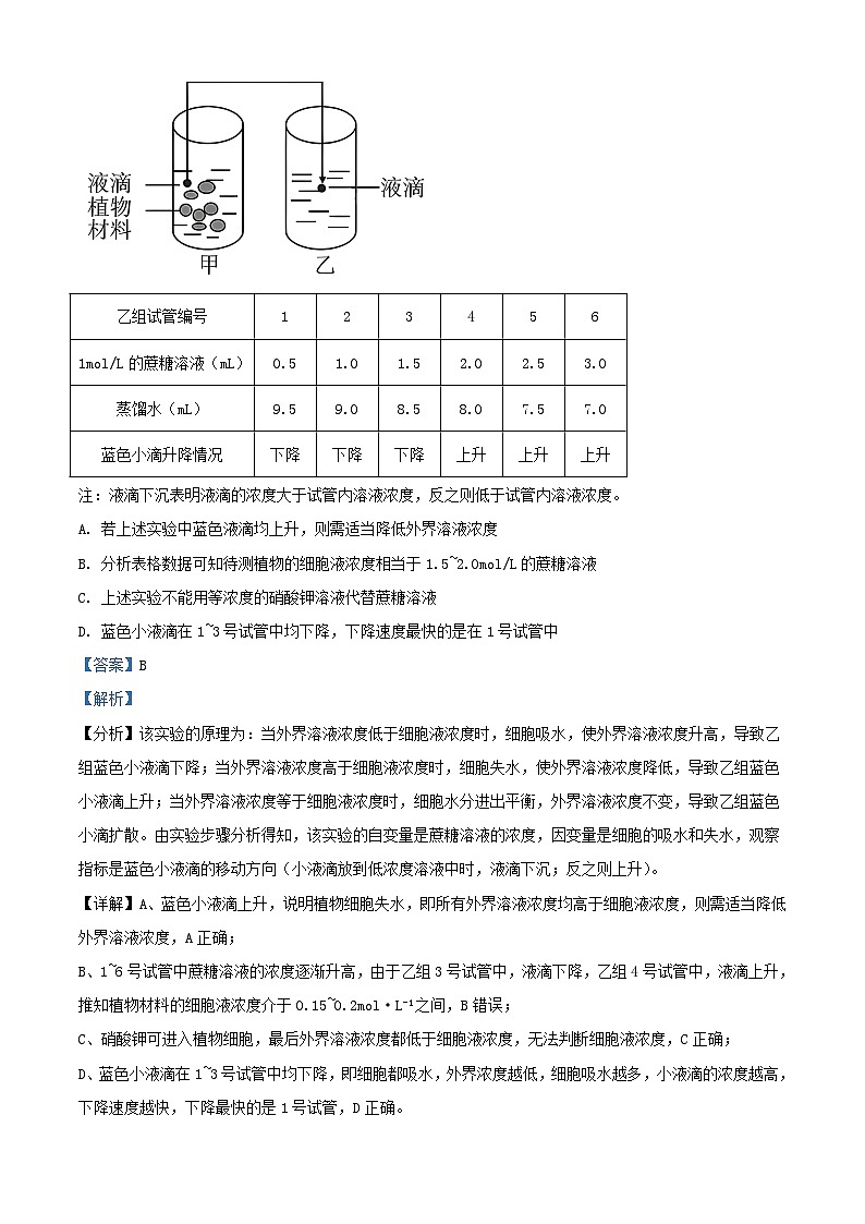 重庆市2023_2024学年高三生物上学期12月月考试题含解析第3页