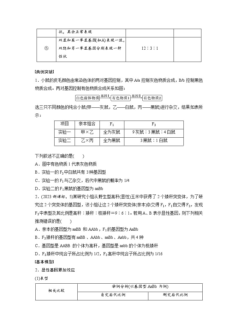 第五单元　专题突破6　自由组合定律中的特殊分离比-2025年高考生物大一轮复习（课件+讲义+练习）02