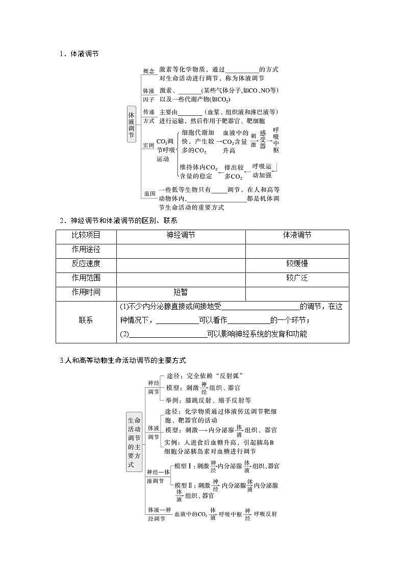 第八单元　第41课时　体液调节与神经调节的关系-2025年高考生物大一轮复习（课件+讲义+练习）02