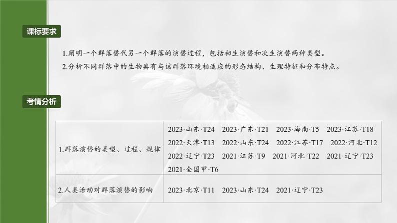 第九单元　第50课时　群落的主要类型及演替-2025年高考生物大一轮复习（课件+讲义+练习）04