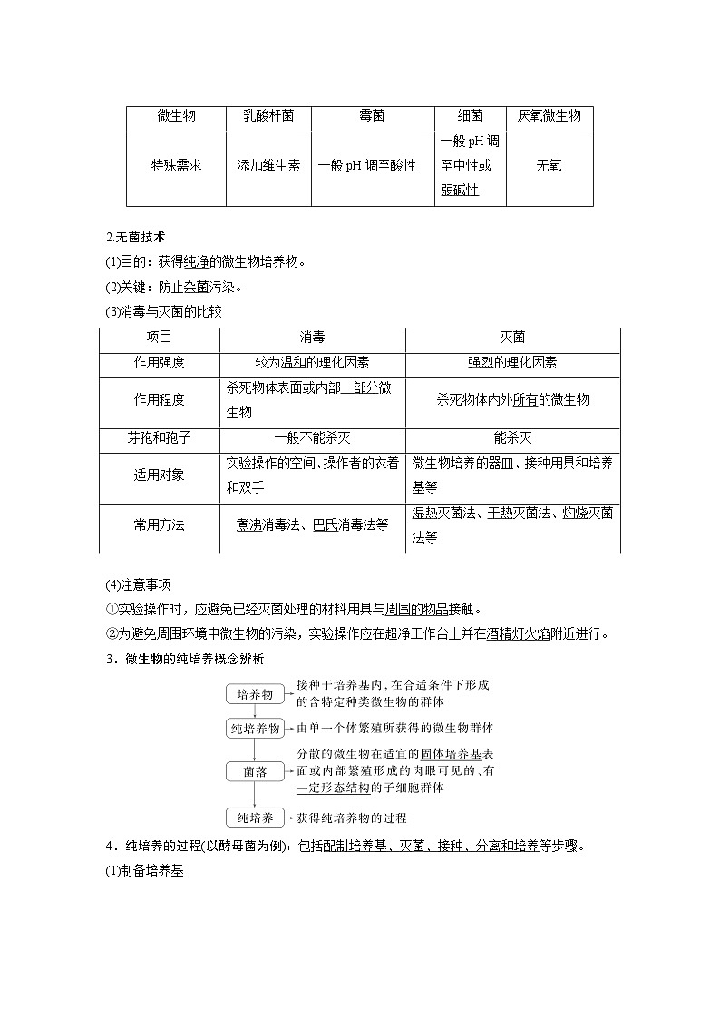 第十单元　第57课时　微生物的培养技术与应用-2025年高考生物大一轮复习（课件+讲义+练习）教师版第3页