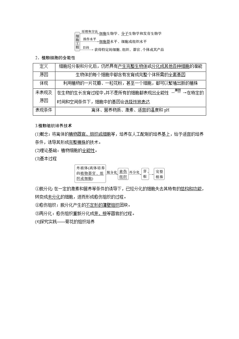第十单元　第58课时　植物细胞工程-2025年高考生物大一轮复习（课件+讲义+练习）教师版第2页
