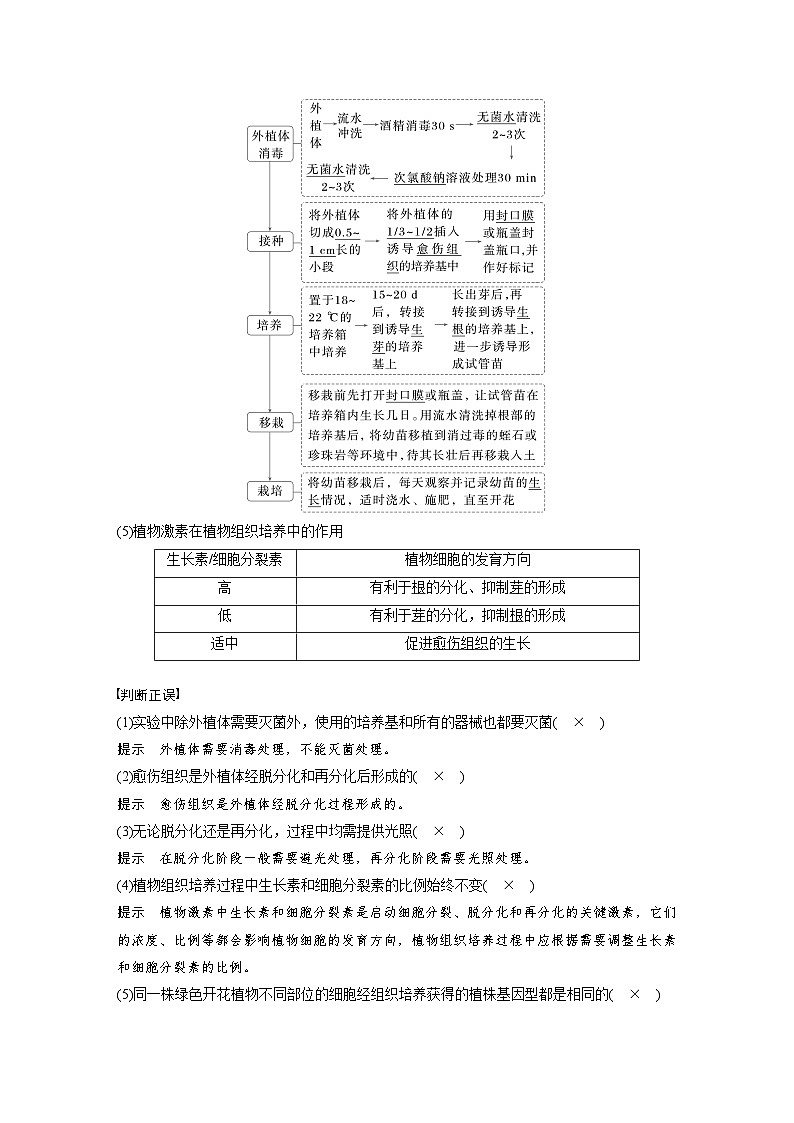 第十单元　第58课时　植物细胞工程-2025年高考生物大一轮复习（课件+讲义+练习）教师版第3页