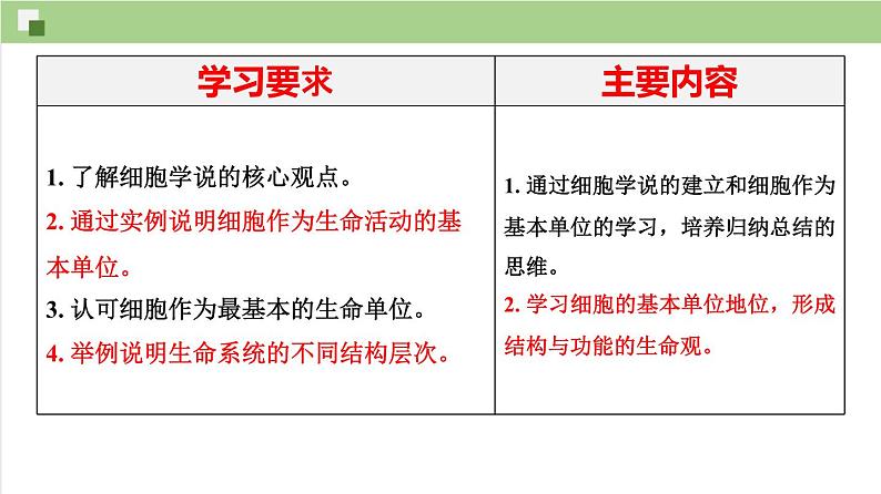 1.1 细胞是生命活动的基本单位课件【新教材】人教版（2019）高中生物 必修一02