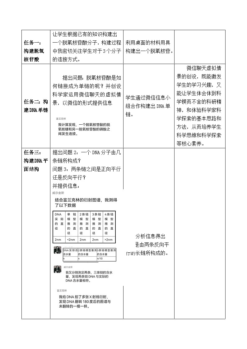 3.2制作DNA双螺旋结构模型教学设计高中生物人教版必修202