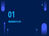 3.2+细胞器之间的分工合作课件