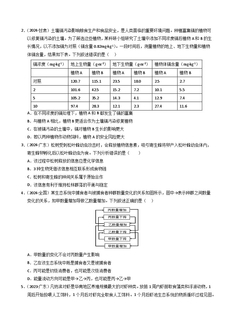 三年（2022-2024）高考生物真题分类汇编（全国通用）专题15 生态系统和环境保护（原卷版）02