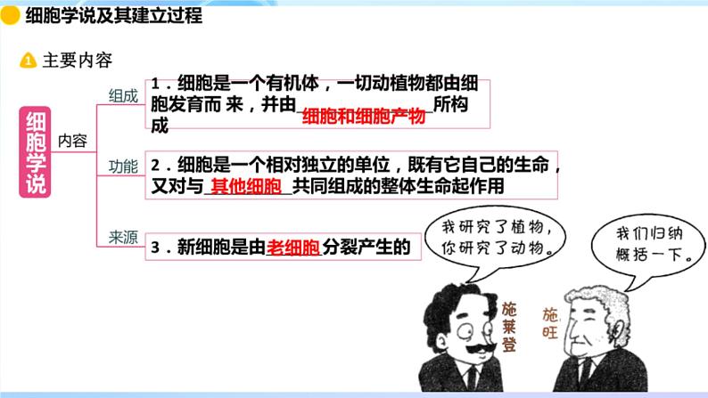 细胞是生命活动的基本单位课件03