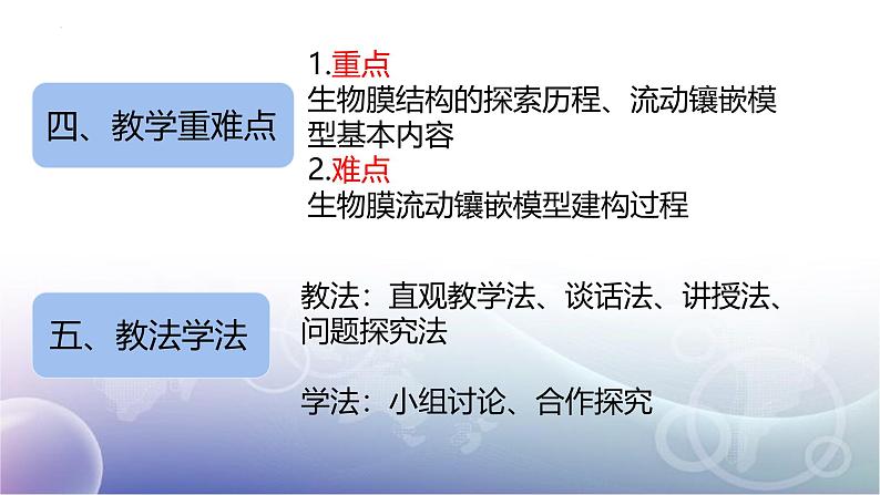 人教版 (新课标)必修1《分子与细胞》 4.2生物膜流动镶嵌模型 课件06