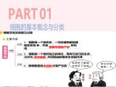 细胞是生命活动的基本单位课件
