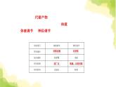 人教版高中生物选择性必修1第3章第3节体液调节与神经调节的关系课件