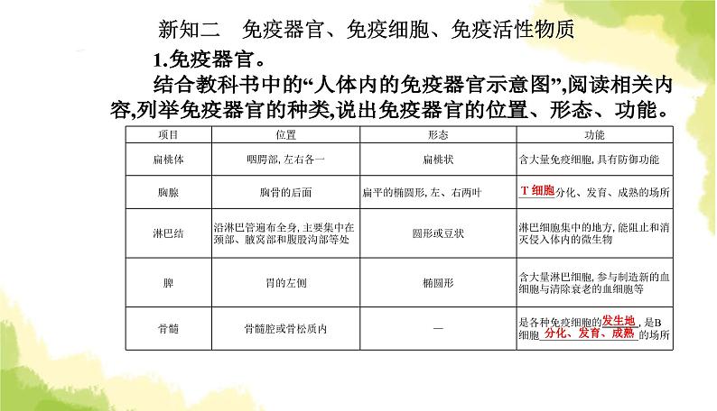 人教版高中生物选择性必修1第4章第1节免疫系统的组成和功能课件第5页