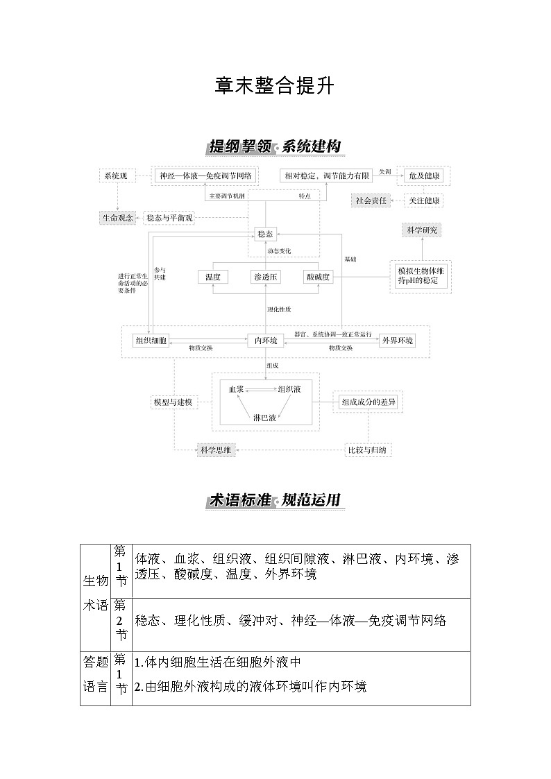人教版高中生物选择性必修1第1章章末整合提升学案01