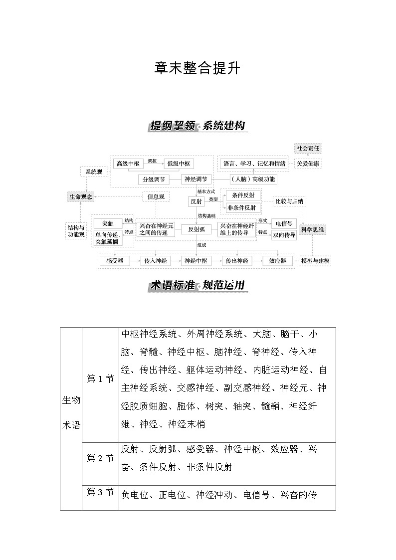 人教版高中生物选择性必修1第2章章末整合提升学案01