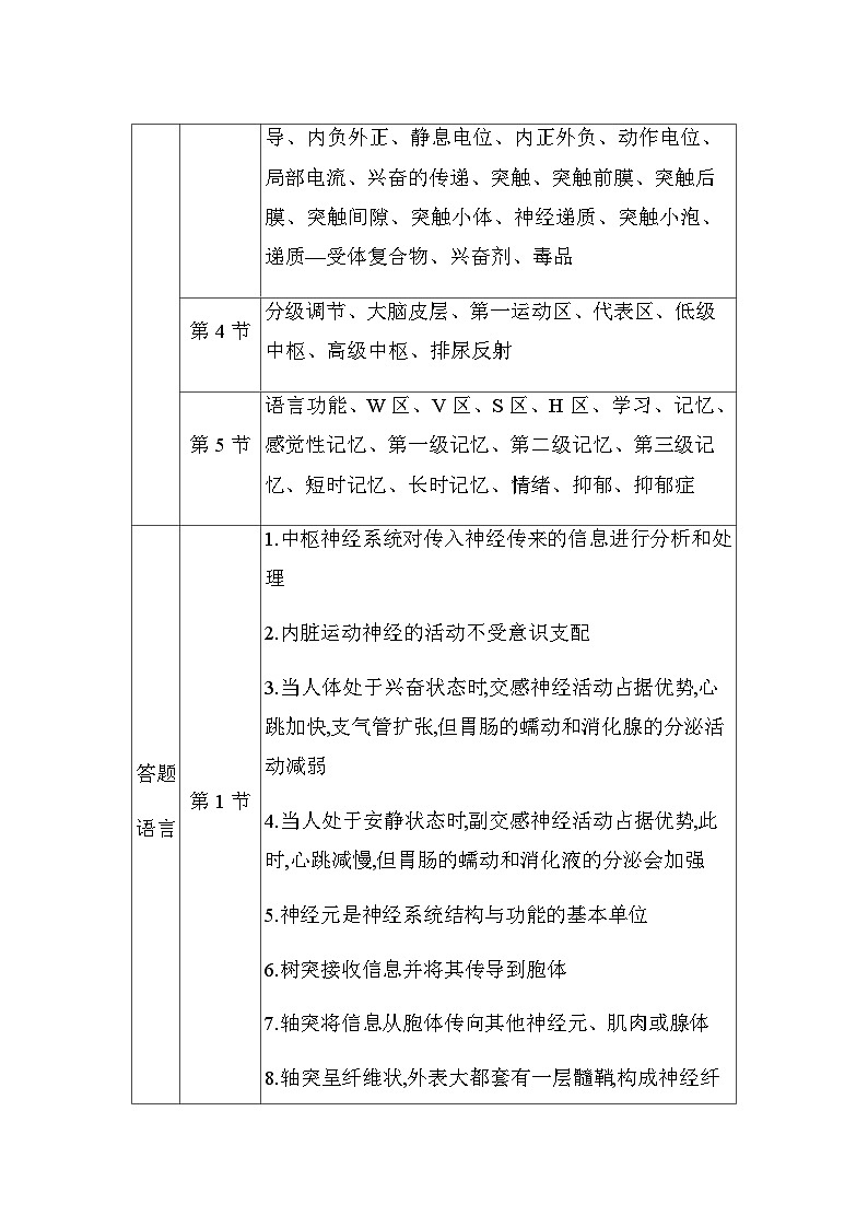 人教版高中生物选择性必修1第2章章末整合提升学案02