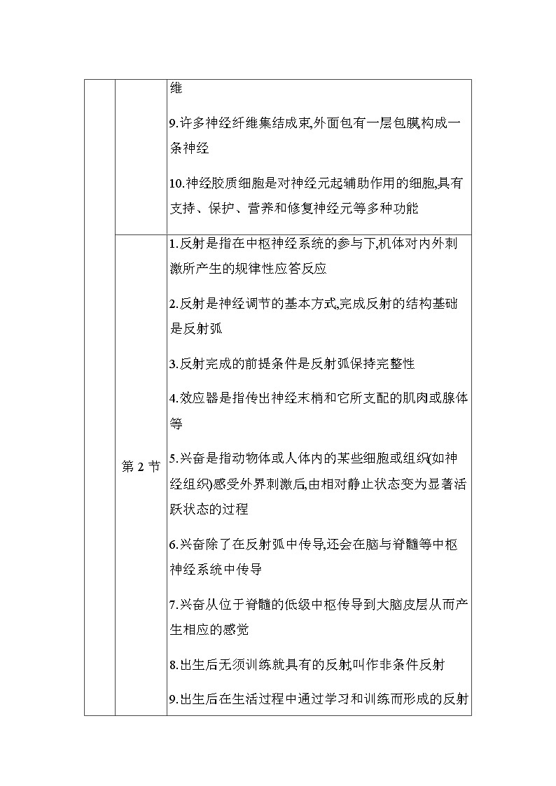 人教版高中生物选择性必修1第2章章末整合提升学案03