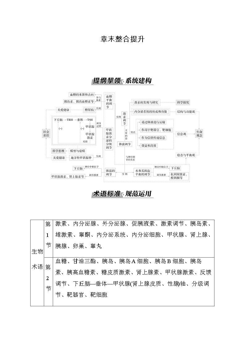 人教版高中生物选择性必修1第3章章末整合提升学案01