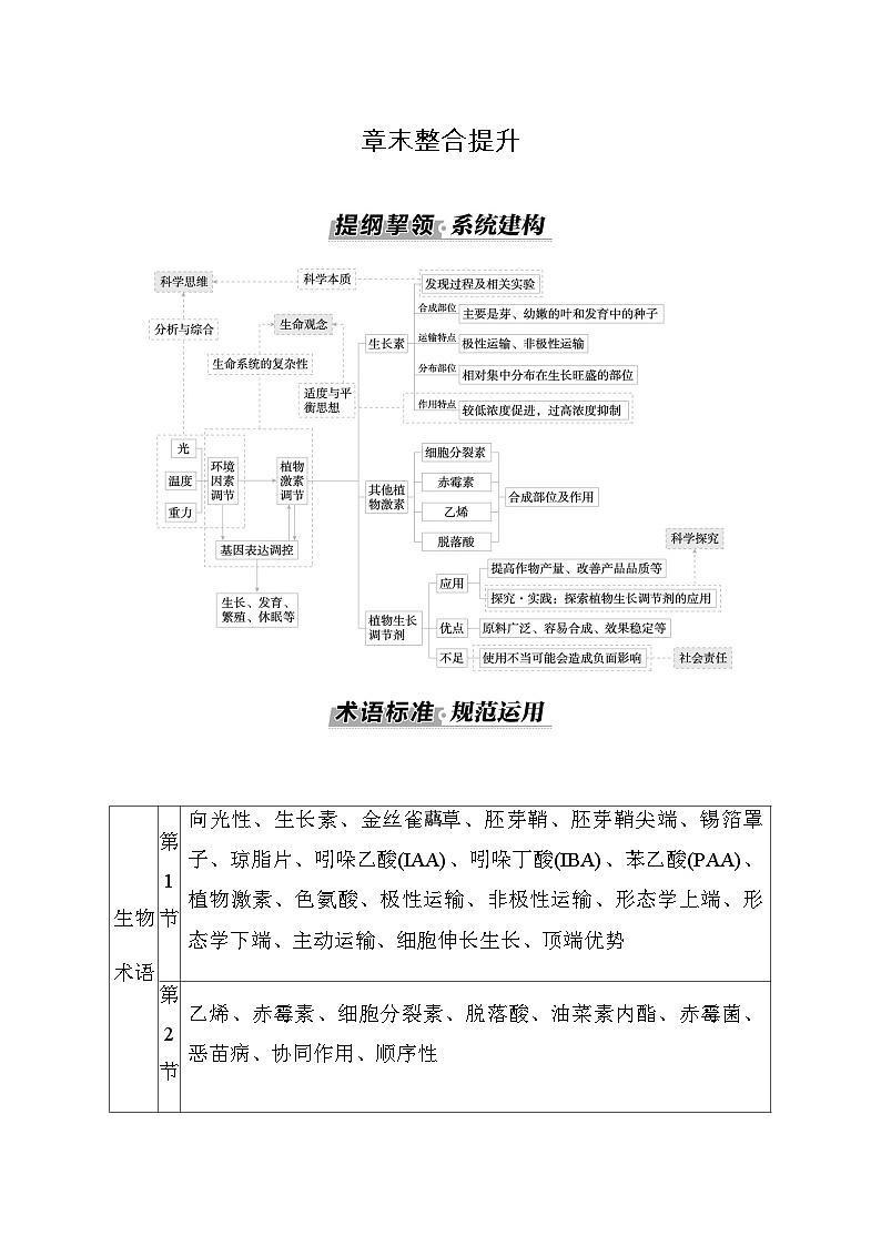 人教版高中生物选择性必修1第5章章末整合提升学案第1页