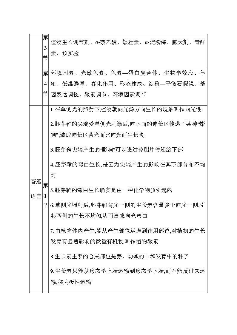 人教版高中生物选择性必修1第5章章末整合提升学案第2页