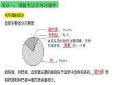 浙教版2019高二生物选择性必修1  第一章内环境与稳态 章末复习课件