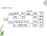 浙教版2019高二生物选择性必修1  第三章体液调节 章末复习课件