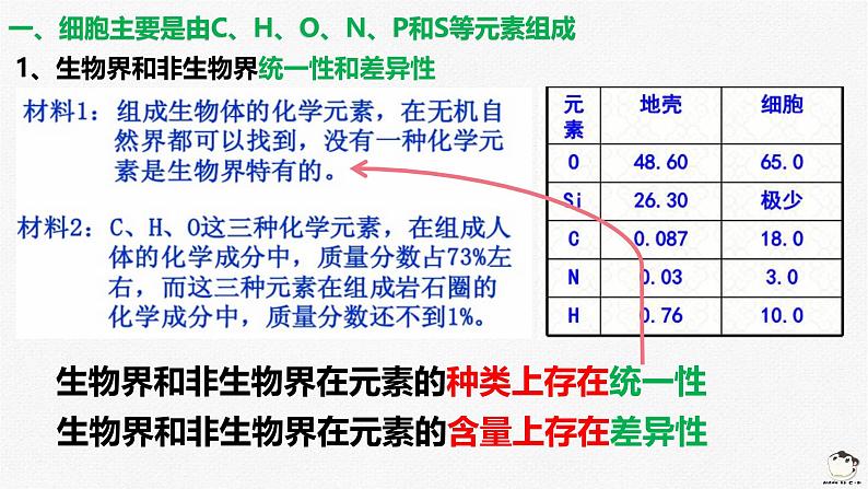 浙科版2019高一生物必修一 1.1水和无机盐是构成细胞的重要无机物课 课件03