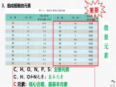 浙科版2019高一生物必修一 1.1水和无机盐是构成细胞的重要无机物课 课件