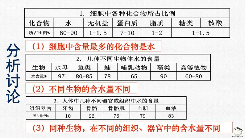 浙科版2019高一生物必修一 1.1水和无机盐是构成细胞的重要无机物课 课件08