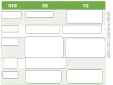 浙科版2019高一生物必修一 2.1细胞是生命的单位 课件