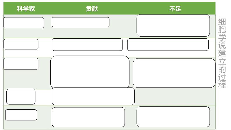 浙科版2019高一生物必修一 2.1细胞是生命的单位 课件04