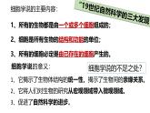 浙科版2019高一生物必修一 2.1细胞是生命的单位 课件