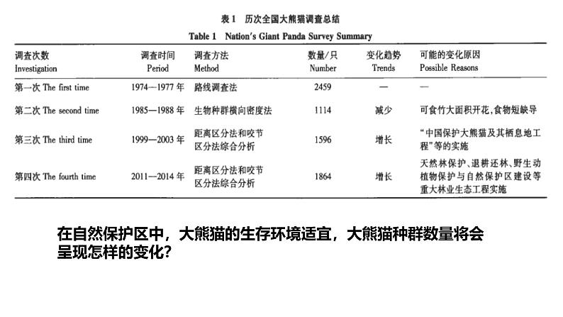 浙科版2019高二生物选择性必修二 1.2不同条件下种群的增长方式不同 课件03