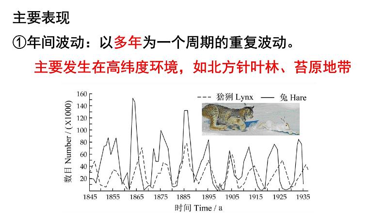 浙科版2019高二生物选择性必修二 1.3生态因素影响种群数量波动 课件08