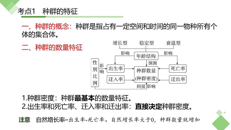 浙科版2019高二生物选择性必修二 第一章种群 章末复习课件04