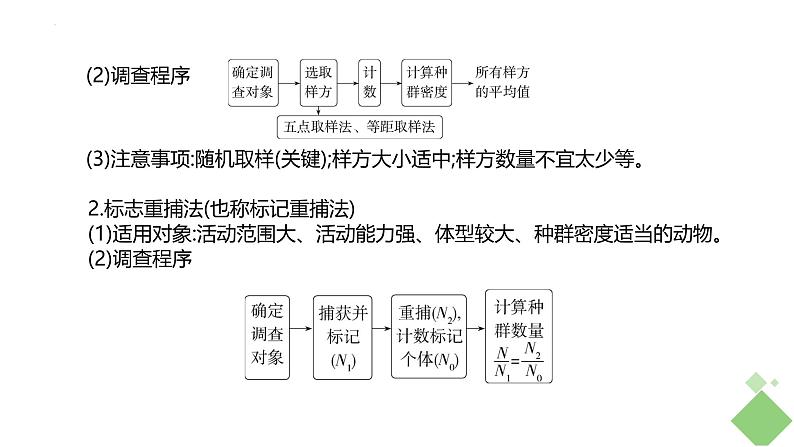 浙科版2019高二生物选择性必修二 第一章种群 章末复习课件07