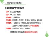 浙科版2019高二生物选择性必修二 2.2群落具有垂直、水平和时间结构 课件