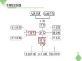 浙科版2019高二生物选择性必修二 第二章群落 章末复习课件