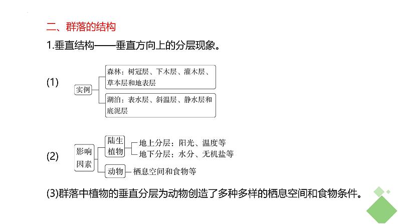 浙科版2019高二生物选择性必修二 第二章群落 章末复习课件08