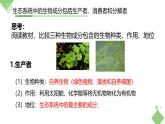 浙科版2019高二生物选择性必修二 3.1群落与非生物环境组成生态系统 课件