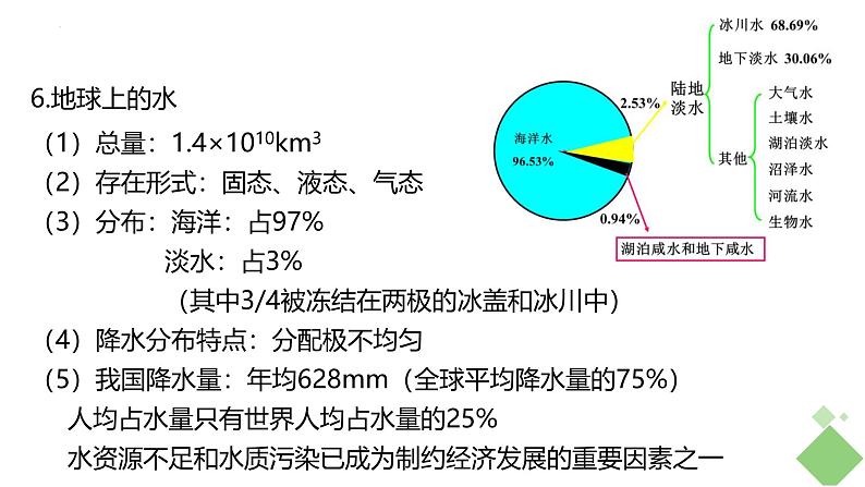 浙科版2019高二生物选择性必修二 3.4生态系统中的物质能被循环利用 课件07