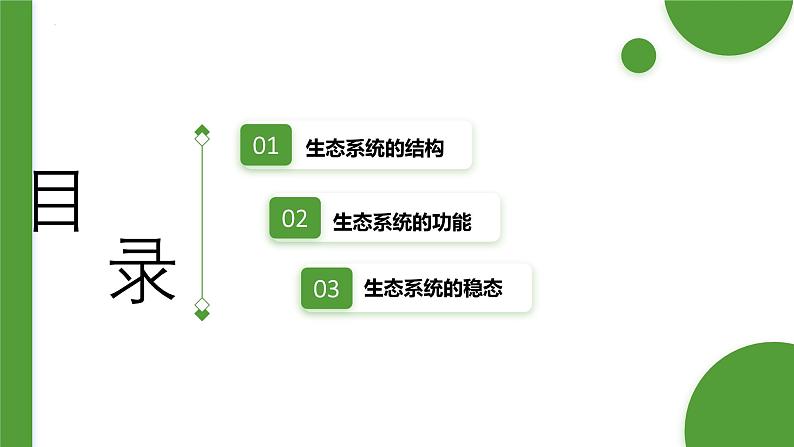 浙科版2019高二生物选择性必修二 第三章生态系统 章末复习课件02