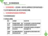 浙科版2019高二生物选择性必修二 第三章生态系统 章末复习课件